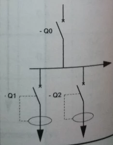 HConsulting - Électricité générale, tertiaire, industrie, études, dépannages - 37540 St Cyr Sur Loire