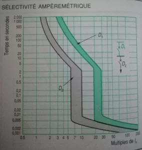HConsulting - Électricité générale, tertiaire, industrie, études, dépannages - 37540 St Cyr Sur Loire