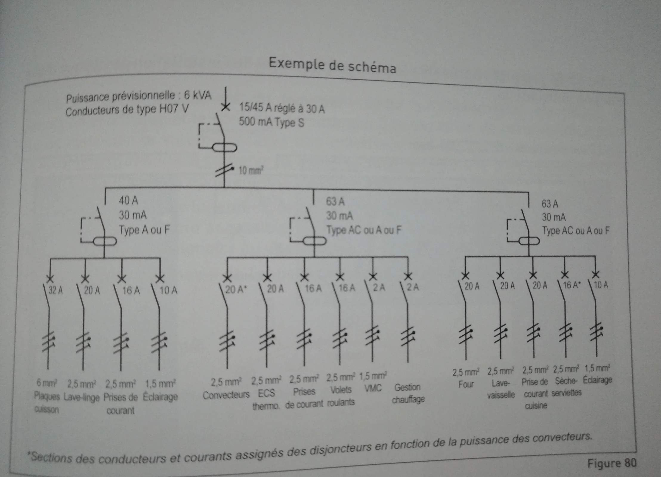 HConsulting - Électricité générale, tertiaire, industrie, études, dépannages - 37540 St Cyr Sur Loire