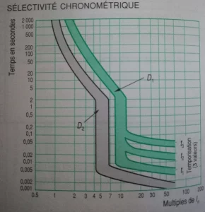 HConsulting - Électricité générale, tertiaire, industrie, études, dépannages - 37540 St Cyr Sur Loire