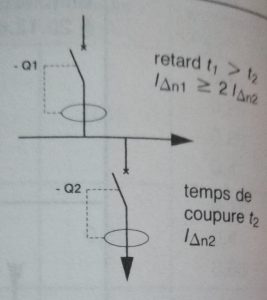 HConsulting - Électricité générale, tertiaire, industrie, études, dépannages - 37540 St Cyr Sur Loire